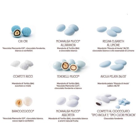 Acquamarina Celeste - Kit degustazione per nascite e battesimi 280gr.